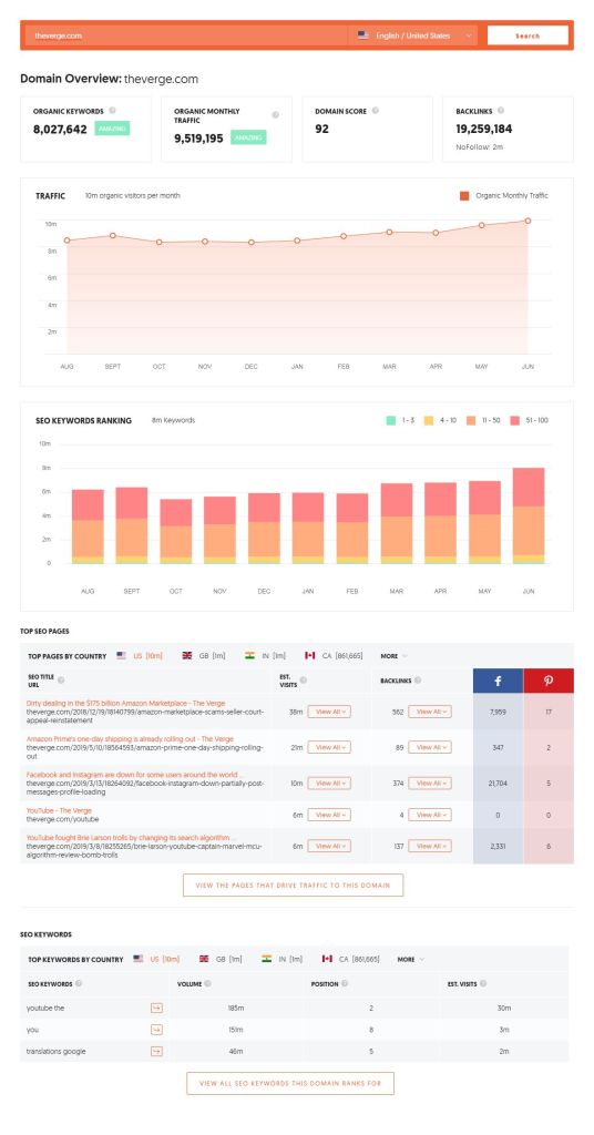 Domain overviews of theverge.com