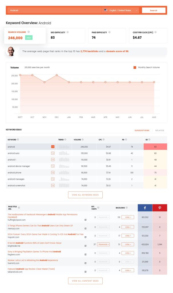 Low competition keyword for Android