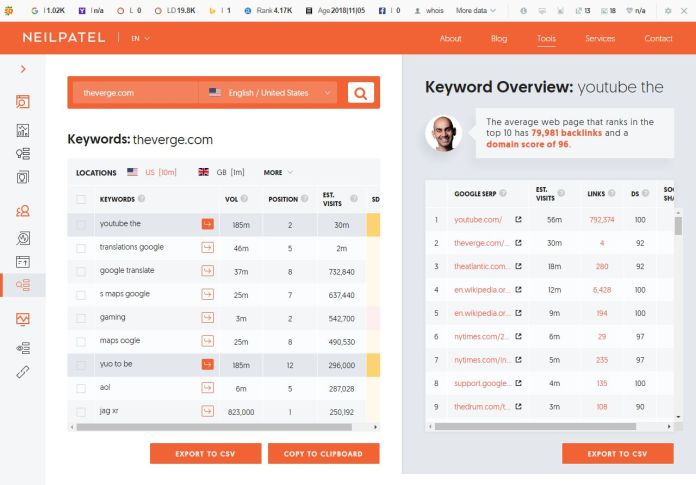 Top ranking keywords of theverge.com