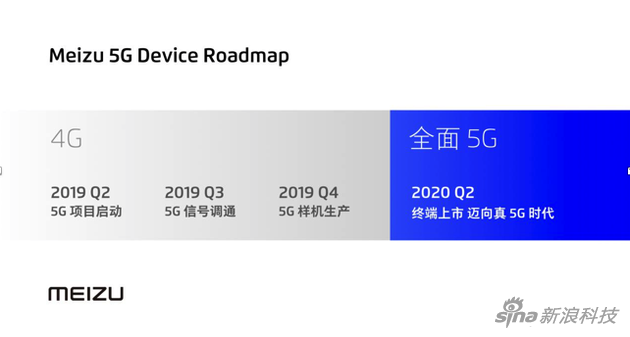 Meizu 5G Device Roadmap